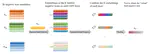 Hop-Mix-DNS: Hop-wise Mixing Dynamic Negative Sampling for Graph Neural Network-based Recommendation Systems